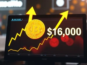 Bitcoin Price Surges: Bullish Close Unleashes Path to $120K