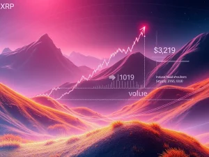 XRP Price Prediction: Four Charts Unveil a Potent Rally Towards $3