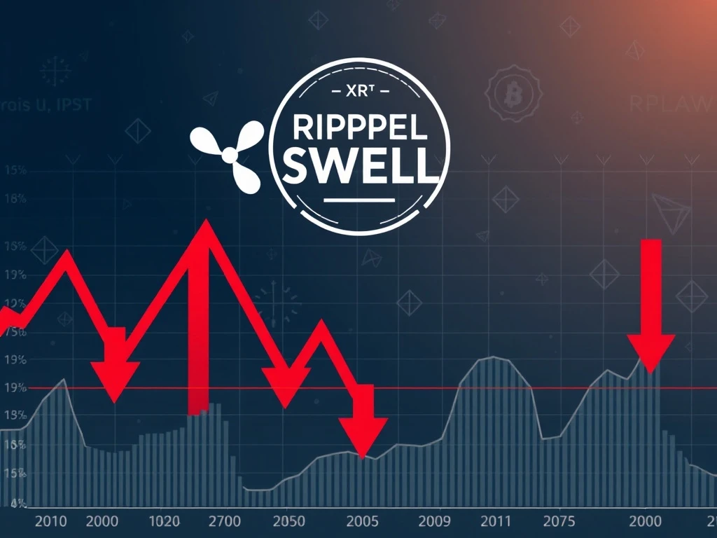 XRP Price Plummets: Will Ripple Swell Event Ignite a Reversal or Deeper Crisis?