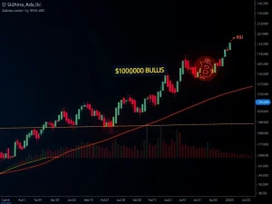 Bitcoin price analysis chart showing bullish RSI and MACD signals approaching $101K resistance