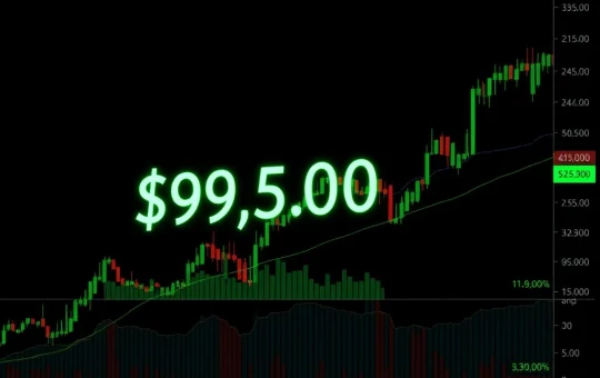 Bitcoin price chart analysis showing stability at $93K as bulls buy the dip opportunity