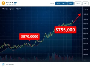 Bitcoin price analysis chart showing critical support levels at $81,000 and $75,000