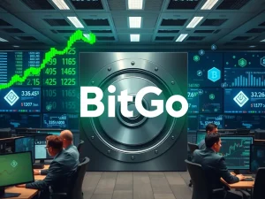 BitGo IPO success reflects surging institutional demand for secure cryptocurrency custody services.