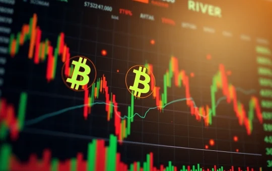 Analysis of crypto perpetual futures liquidations showing BTC, ETH, and RIVER market divergence in volatile trading conditions.