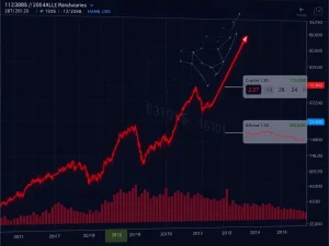 Technical analysis chart showing Double Zero 2Z cryptocurrency's 12% price decline and bearish momentum indicators.