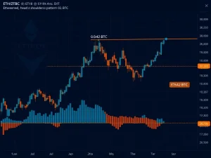 ETH/BTC technical analysis chart showing potential trend reversal pattern with key resistance levels for cryptocurrency traders
