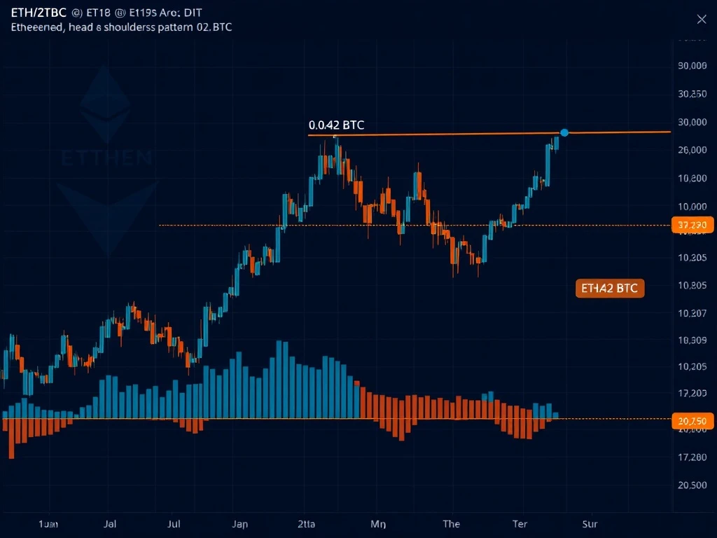 ETH/BTC technical analysis chart showing potential trend reversal pattern with key resistance levels for cryptocurrency traders