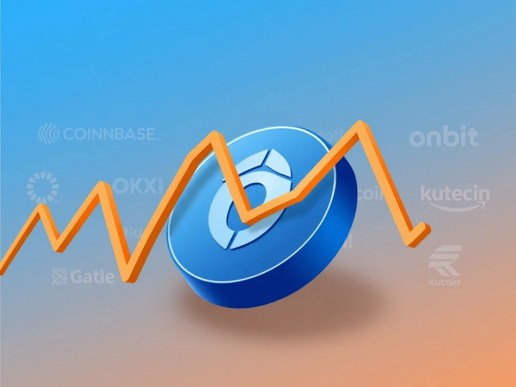 Analysis of Ondo Finance ONDO token deposit to five cryptocurrency exchanges impacting market dynamics.