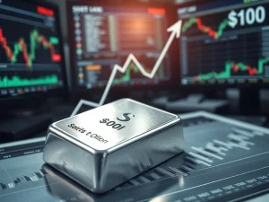 Historic $100 silver price milestone shown on a financial chart with silver bullion.