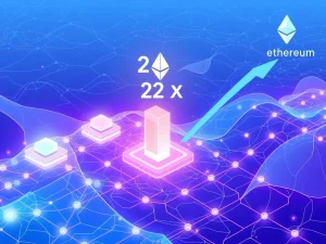 Visualization of Taiko's Shasta upgrade dramatically reducing Ethereum layer-2 transaction costs and complexity.