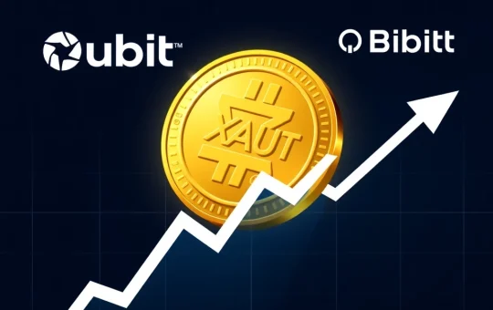 Tether Gold XAUT token surges on South Korean crypto exchanges Upbit and Bithumb.