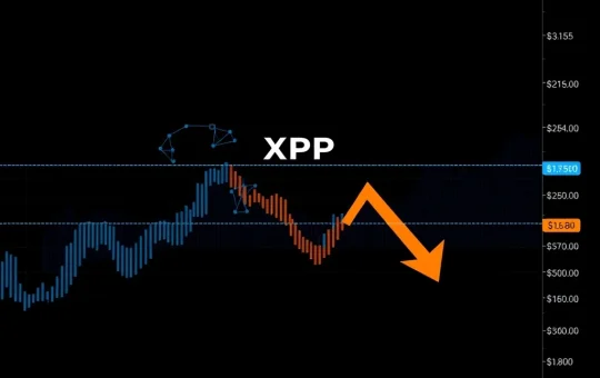 XRP price analysis chart showing key resistance at $2.15 and support at $1.80 for cryptocurrency traders.