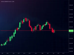 ASTER token technical analysis chart showing price testing critical $0.50 support level after market downturn