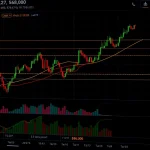 Bitcoin’s Critical $68K Trendline Offers Potential Lifeline as Traders Watch Key Support Levels