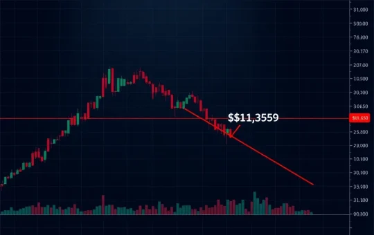 Bitcoin price chart showing descending triangle pattern at critical $61,359 level