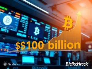 Bitcoin ETF growth chart showing BlackRock IBIT reaching $100 billion assets in 400 days