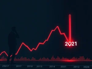 Bitcoin price chart analysis showing critical retest of 2021 bull market highs