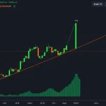 CLO Cryptocurrency Reveals Compelling Accumulation Signals as Analysts Forecast 50% Price Surge – Ascending Triangle Pattern Analysis