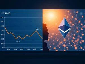 Ethereum exchange balances reach 2016 levels while Vitalik Buterin outlines AI integration strategy for blockchain technology