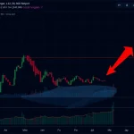 Ethereum triangle breakdown analysis showing key support level during whale capitulation