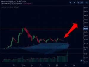 Ethereum triangle breakdown analysis showing key support level during whale capitulation