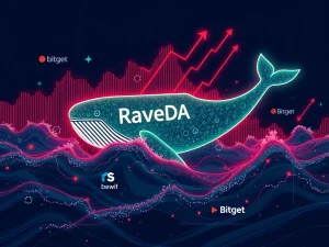 Analysis of RaveDAO price surge driven by major whale withdrawal from Bitget exchange