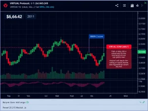 VIRTUAL Protocol technical analysis chart showing critical demand zone and reversal indicators