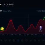 XRP Traders Defy Market Gloom: Remarkable Optimism Emerges as Bitcoin and Ethereum Sentiment Sours