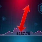 Zcash Plunges Below Critical $287.78 Support: The Alarming Bear Market Signal for Privacy-Focused Cryptocurrency