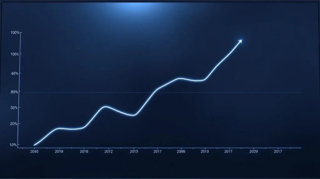Chart showing stablecoin dominance rising toward 10 percent