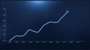Chart showing stablecoin dominance rising toward 10 percent