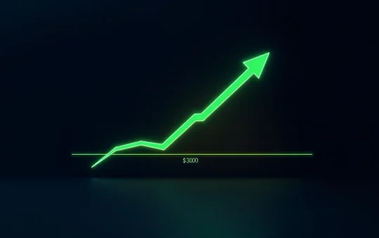 Stacks STX price chart showing bullish breakout attempt near $0.3000 resistance level