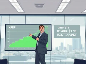Financial analyst monitoring XRP ETF net assets reaching $1.4 billion with price holding support at $1.40