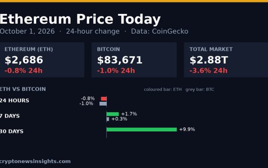 Chart card: Ethereum 24-hour change on October 1, 2026 against Bitcoin and the total crypto market